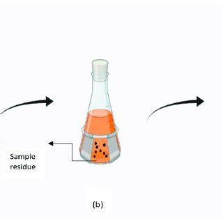 Percolation Method of Extraction in Reseaech 的图像结果