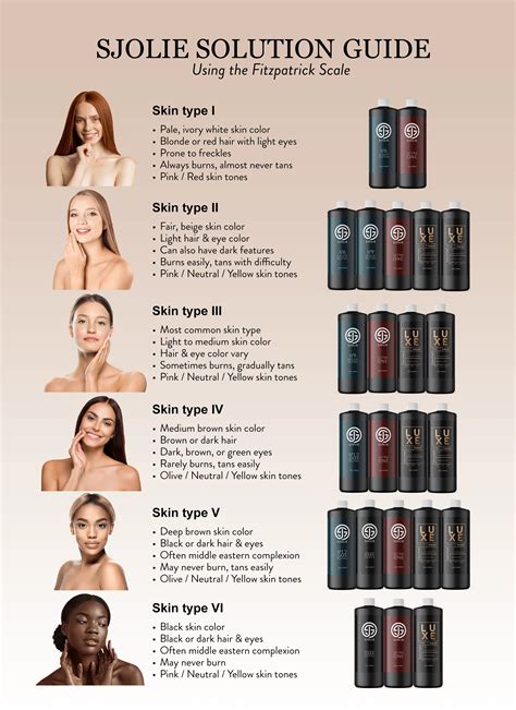 Skin Types Chart 的图像结果