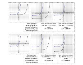 Image result for Exponential Transformation