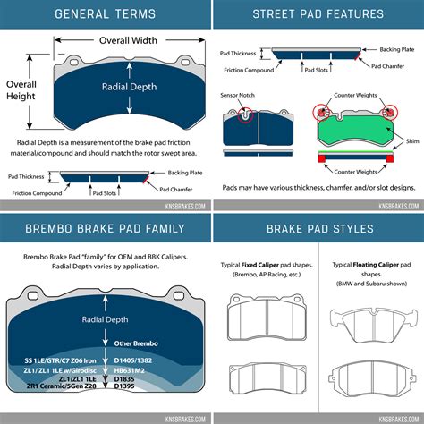 General Brake Pad Terms and Anatomy