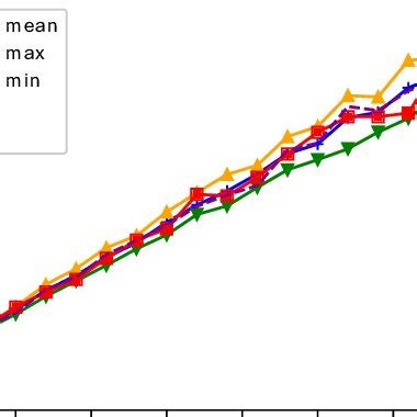 Image result for Random Cost Generator