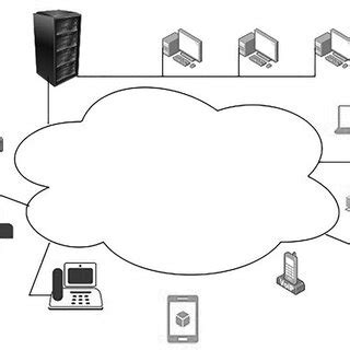 Communication Diagram in Computer Network 的图像结果
