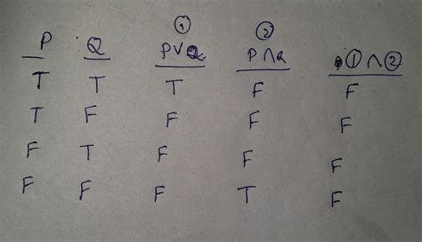 show that (pvq)^( p^ q) is a contradiction - Brainly.in