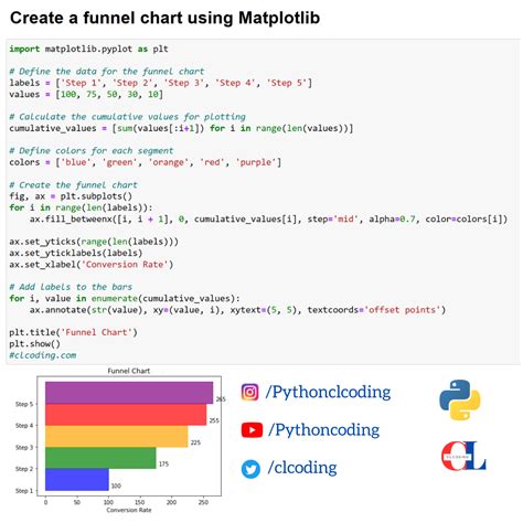 Image result for Matplotlib Flowchart