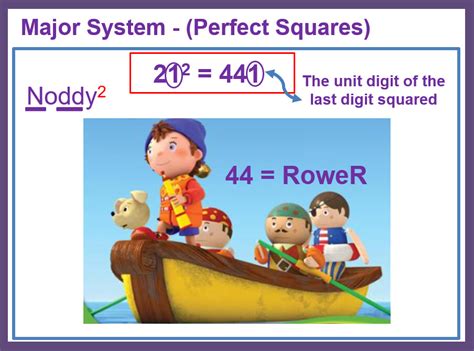 Image result for Arithmetic Facts Examples