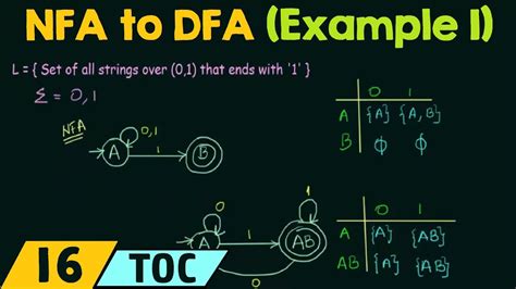 Image result for NFA to DFA Conversion Solved Examples