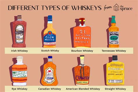 Your Complete Guide to Whiskey Styles