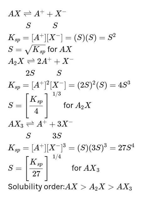 Three sparingly soluble salts A₂B, AB and AB₃ have the same values of ...