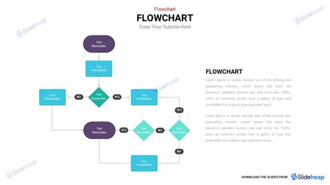 Image result for Flowchart Symbols GCSE OCR Computer Science