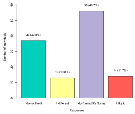 Language Attitudes in a Historic Latino Community: The Case of Spanish ...