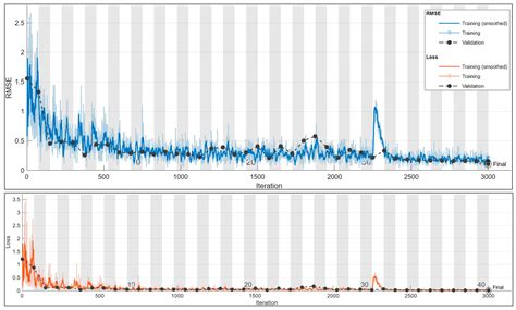 Spectrogram Inversion for Reconstruction of Electric Currents at ...