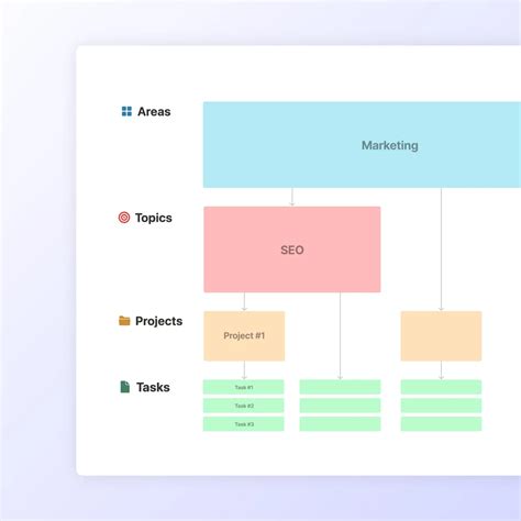 Image result for Notion Project Management Template