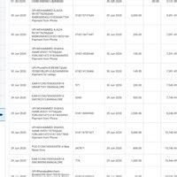 [Resolved] HDFC Bank — Unauthorized charges