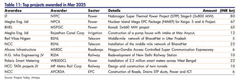 Signs of Sectoral Rotation