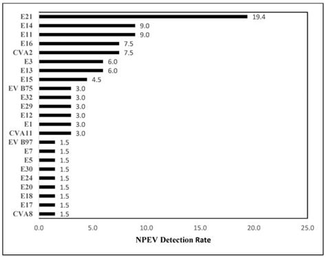 Vaccines | Topical Collection : Topic Advisory Panel Members ...