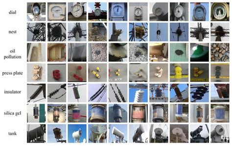 ResnetCPS for Power Equipment and Defect Detection