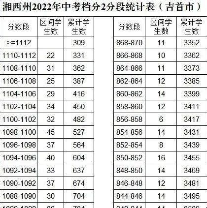 2023年湘西中考成绩查询入口网站（http://jyt.hunan.gov.cn/）_4221学习网