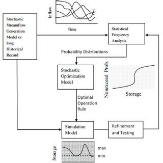 Image result for Stochastic Optimization Tutorial