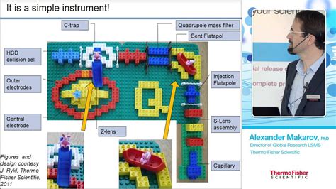 Image result for orbitrap