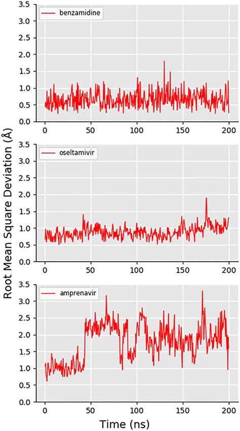 Image result for Molecular Dynamics RMSD Graph