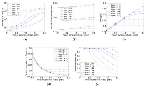 A Data-Gathering, Dynamic Duty-Cycling MAC Protocol for Large-Scale ...