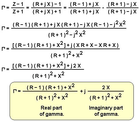 Image result for Smith Chart Equations