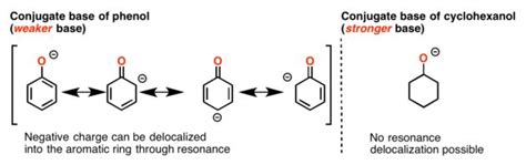 Image result for Phenol Red Color Chart