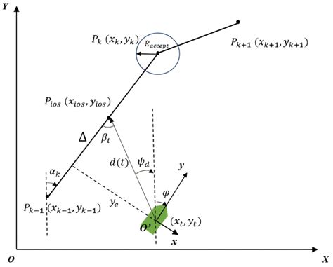 PID Controller Based on Improved DDPG for Trajectory Tracking Control ...
