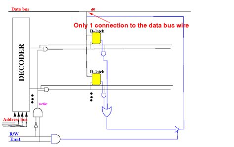 Telecommunications Memory Unit 的图像结果