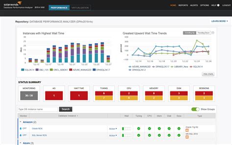 Image result for SolarWinds Monitoring Tools Using for SQL Server