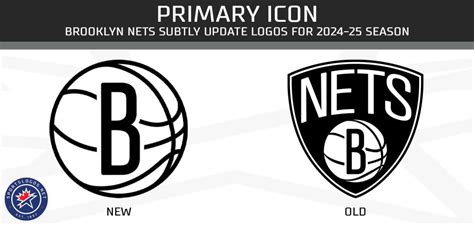NBA Nets Logo 的图像结果