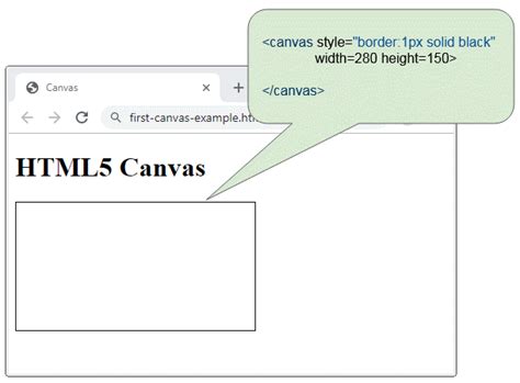 Image result for Canvas HTML JavaScript