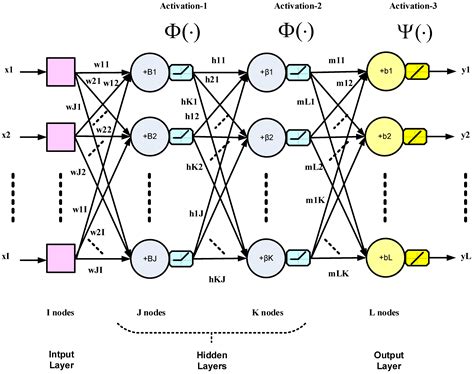 Deep Learning Control for Digital Feedback Systems: Improved ...