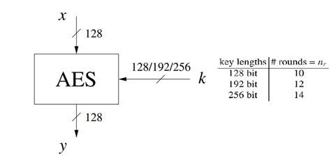 AES Algorithm Parameters 的图像结果