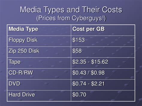 Backing Up My Computer 的图像结果
