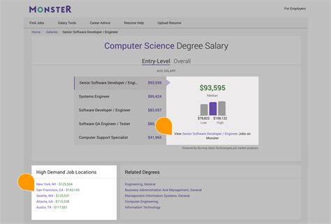 Computer Science Salary 的图像结果