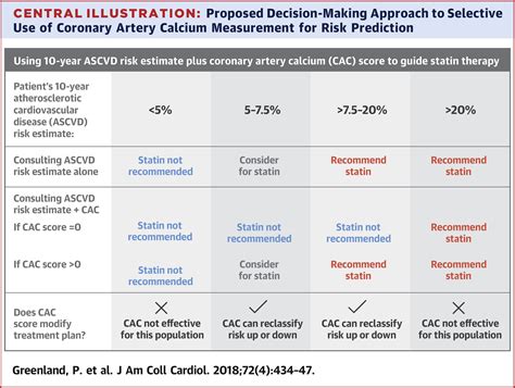 Coronary Calcium Score and Cardiovascular Risk | JACC