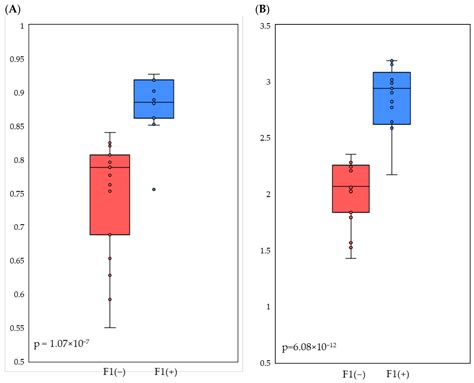 Broiler Chicken Cecal Microbiome and Poultry Farming Productivity: A ...