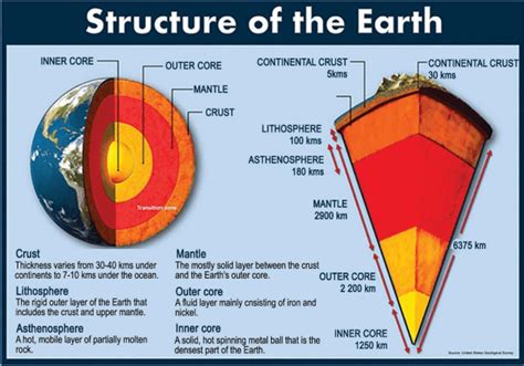 Deep Earth Structure 的图像结果