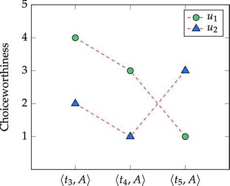 Image result for Interdeterminates