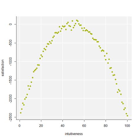 Correlation Statistical Test 的图像结果