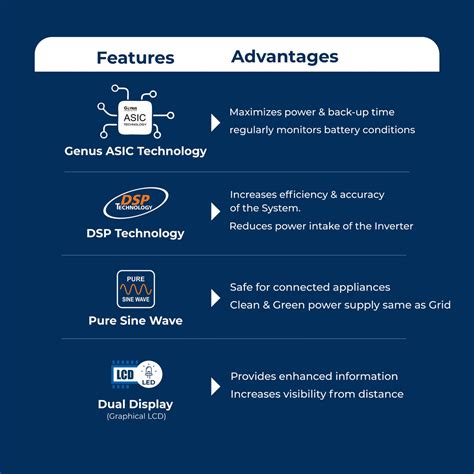 Buy Genus Challenger 1450 Pure Sine Wave Home Inverter UPS – Genus ...