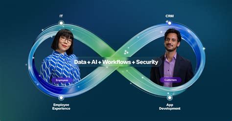 Image result for Operational Intelligence ServiceNow