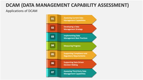 Image result for Data Management Capability Framework