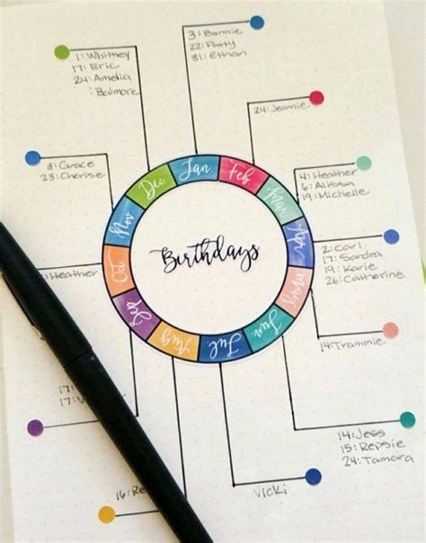 20 bullet journal ideas and layouts – Artofit