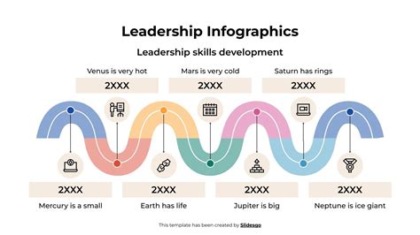 Leadership Graph 的图像结果