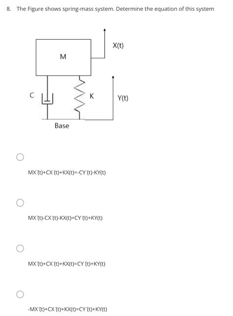 Image result for Spring-Mass System Order Problems
