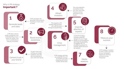 Dissertation Topics in Public Relations Examples 的图像结果