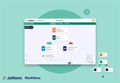 Image result for JotForm Complex Workflow