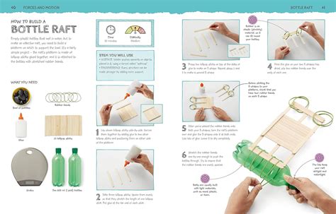 Experiments Projects 的图像结果